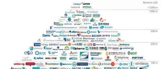 2019年制藥行業(yè)并購報(bào)告 技術(shù)咨詢視角下的趨勢(shì)與洞察